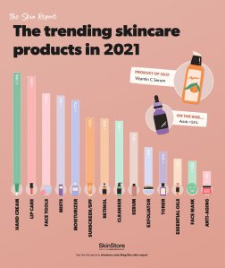 The Skin Report