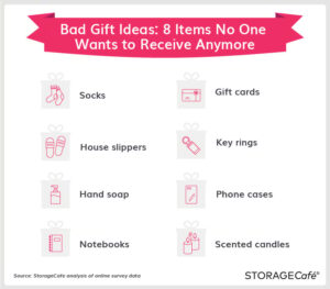 Bad-gift-ideas